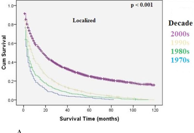 Figure 3A