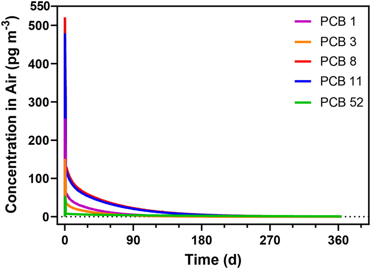 Figure 6.