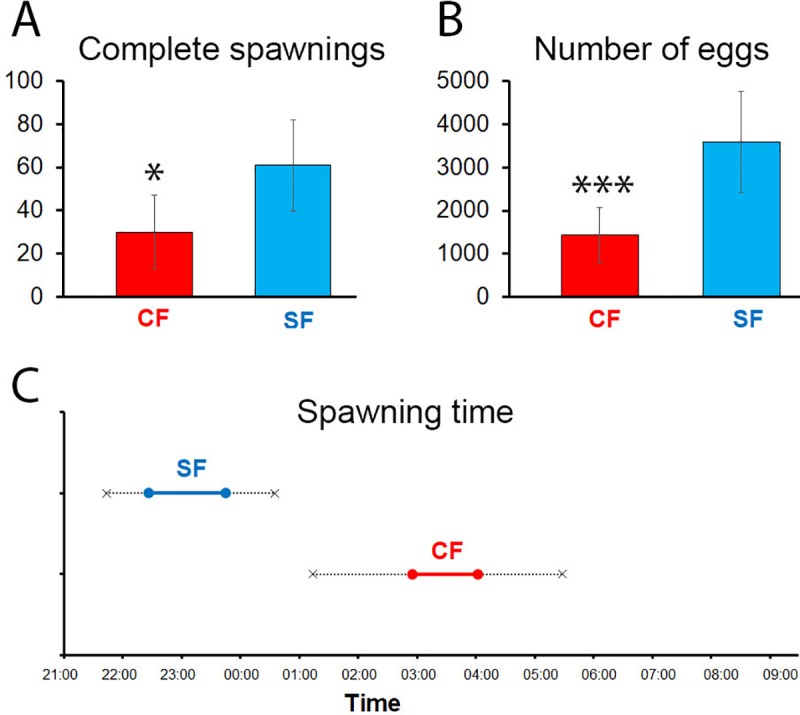 Fig 3