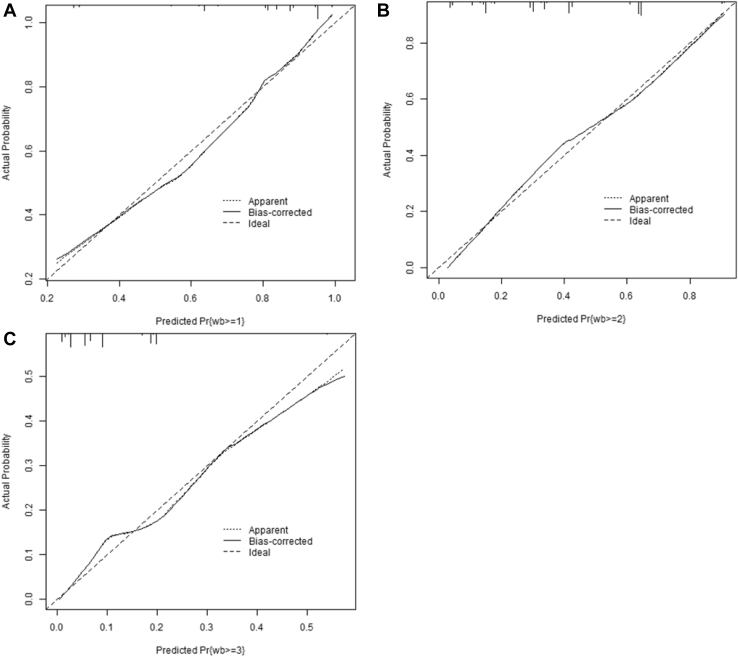 Figure 5