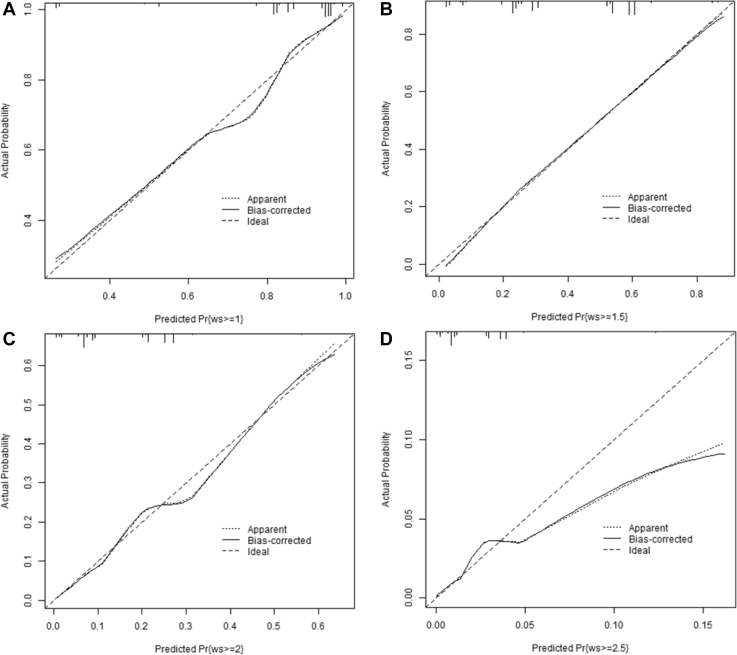 Figure 4