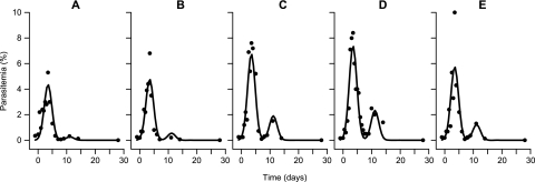 FIG. 1.