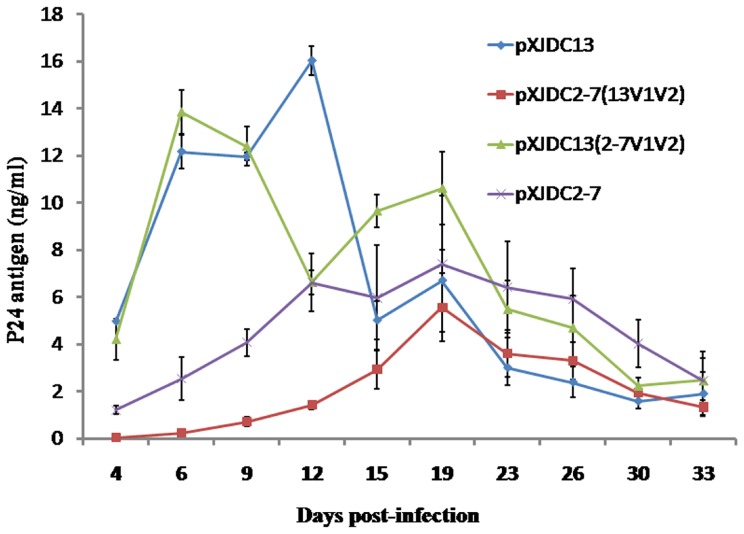 Figure 7