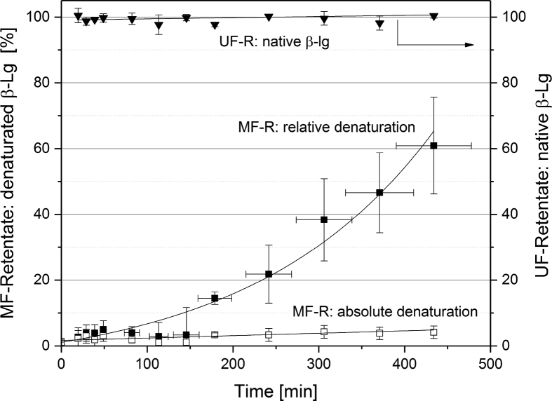 Fig. 10