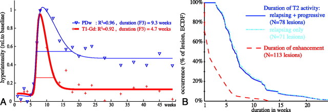 Fig 3.