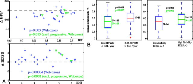 Fig 7.