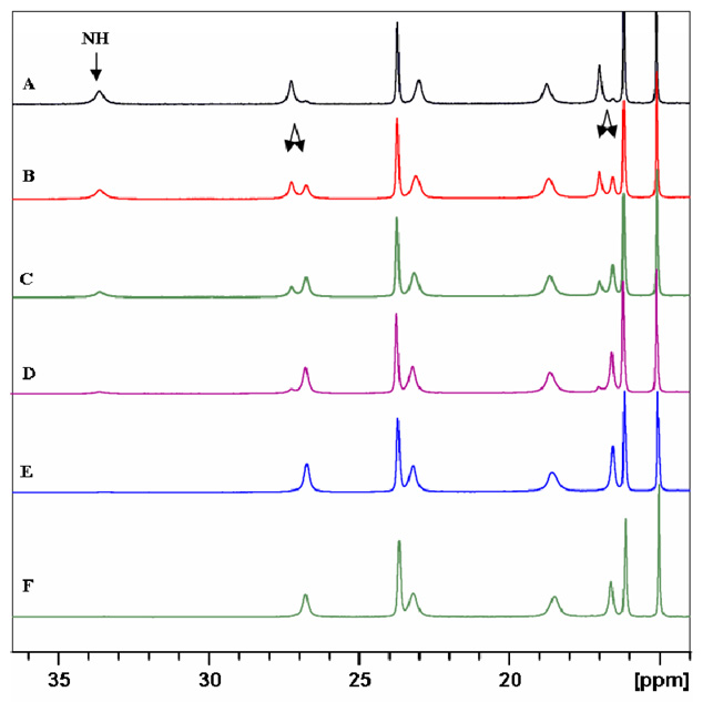 Fig. 9