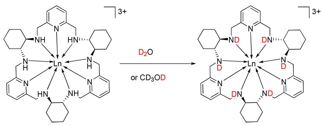 Scheme 3