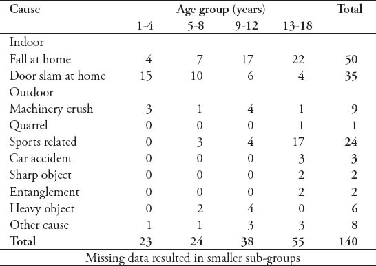 graphic file with name SaudiMedJ-36-587-g004.jpg