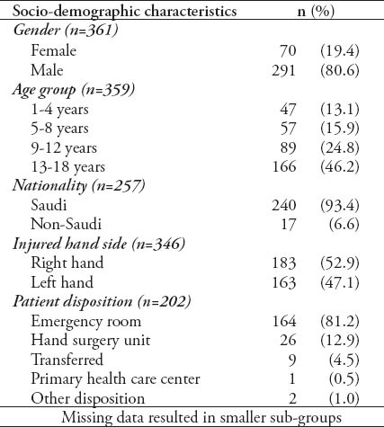 graphic file with name SaudiMedJ-36-587-g002.jpg