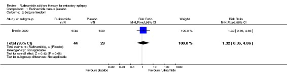 Analysis 1.2