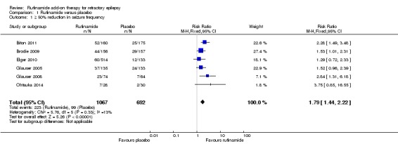 Analysis 1.1