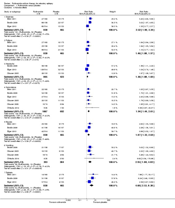 Analysis 1.4