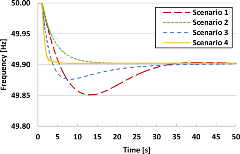 Fig. 6