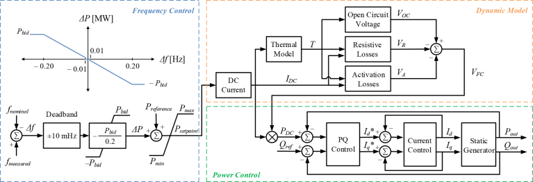 Fig. 3