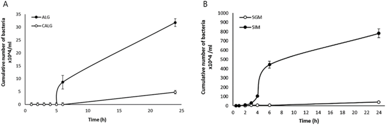 Fig. 9