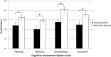 <b>Figure 2.</b>