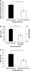 <b>Figure 1.</b>