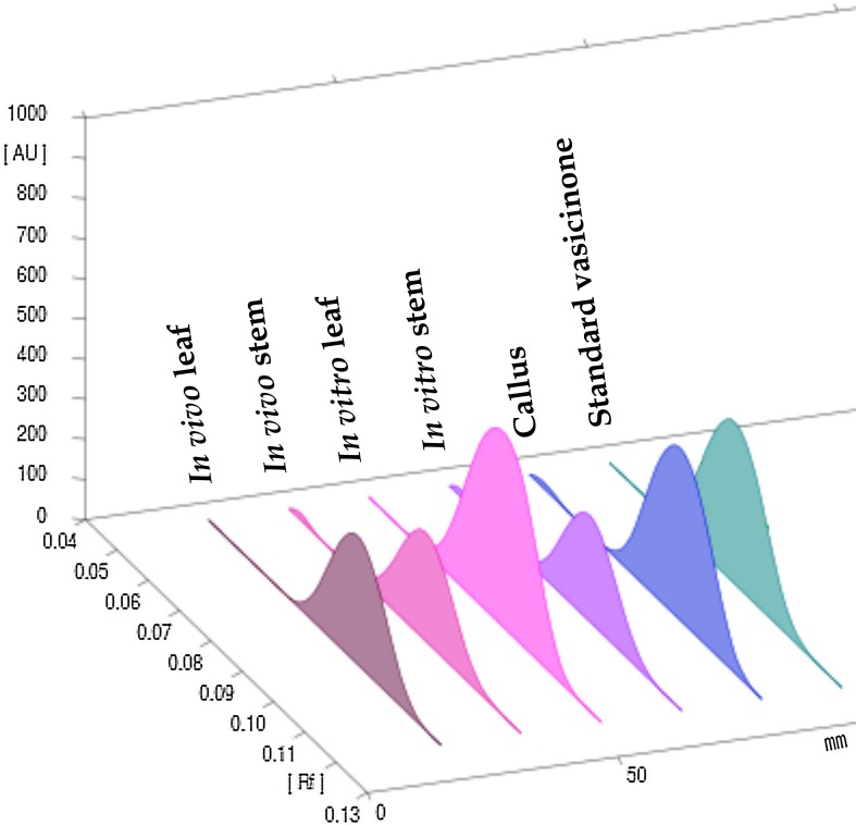 Fig. 4