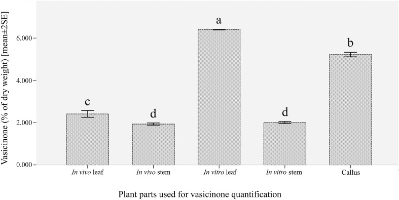 Fig. 7