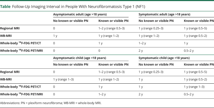 graphic file with name NEUROLOGY2020140111TT1.jpg