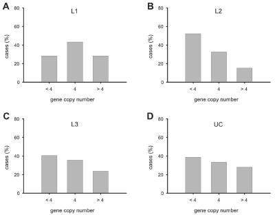 Figure  3. 