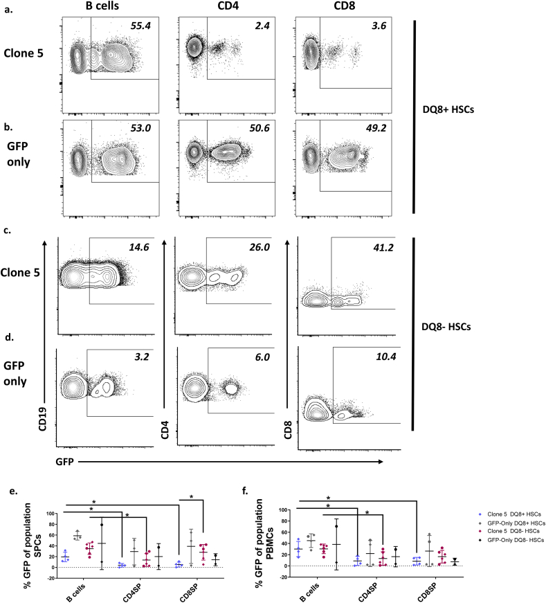 Fig. 4