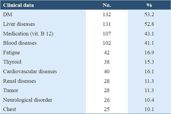 graphic file with name IJHS-19-15-g002.jpg