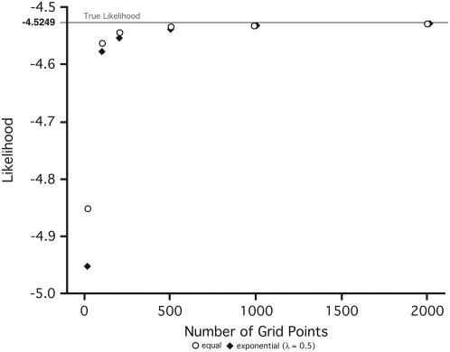 Figure 4.—