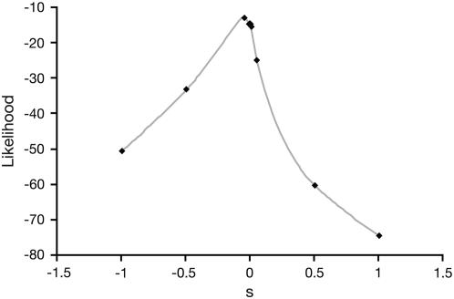 Figure 5.—