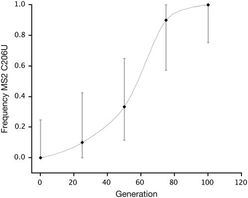 Figure 3.—