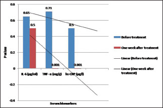 Graph 1