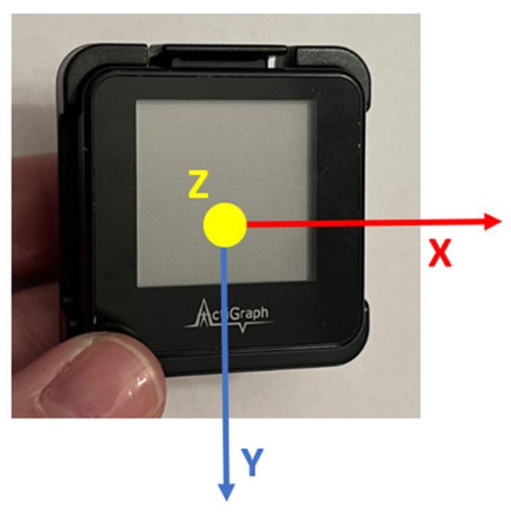 Figure 2