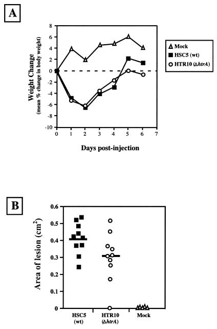 FIG. 6.