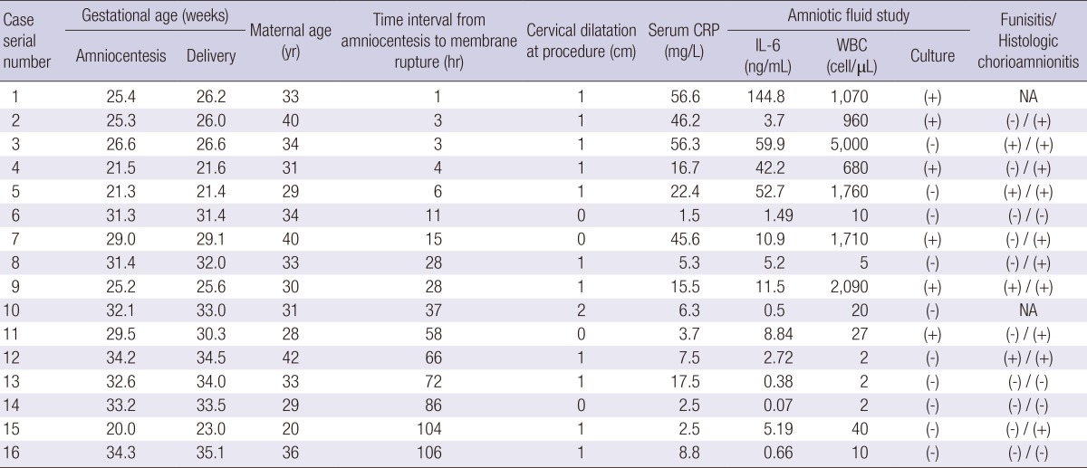 graphic file with name jkms-28-1226-i003.jpg