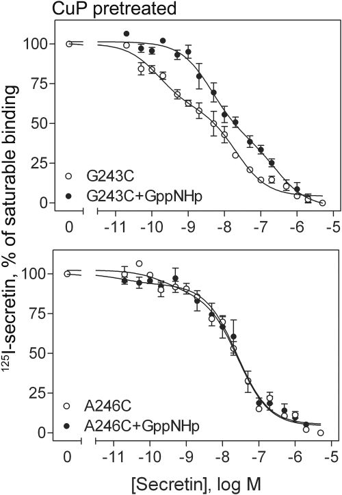 Fig. 8.