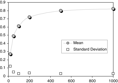 Fig. 6