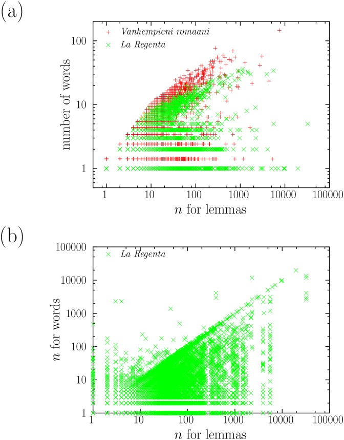 Fig 5