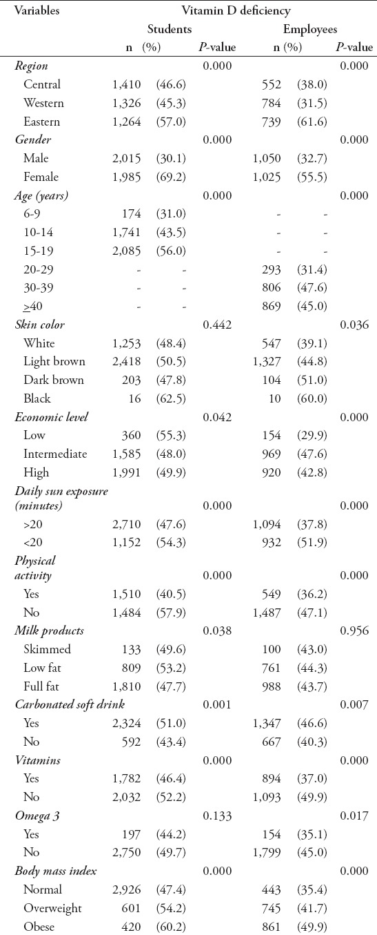 graphic file with name SaudiMedJ-38-381-g004.jpg