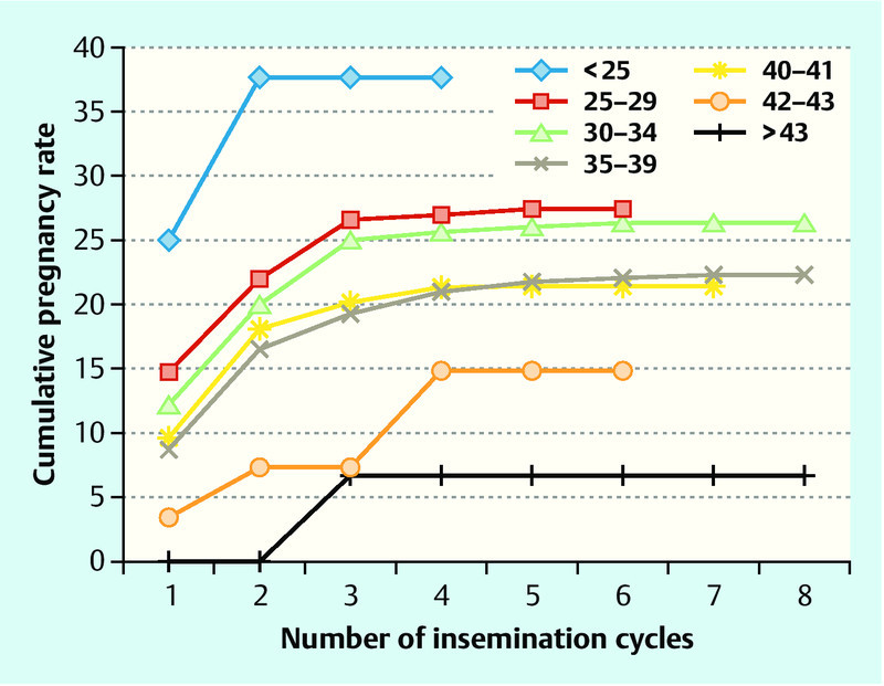Fig. 1