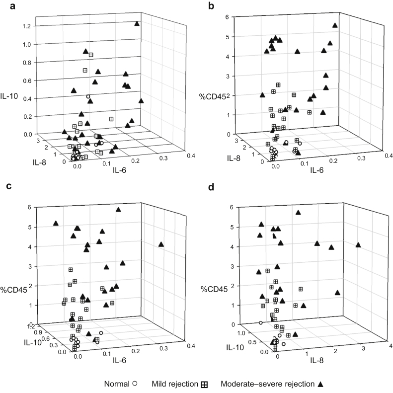 Figure 9