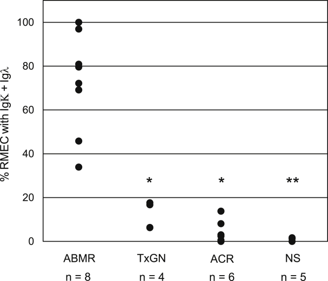 Figure 6