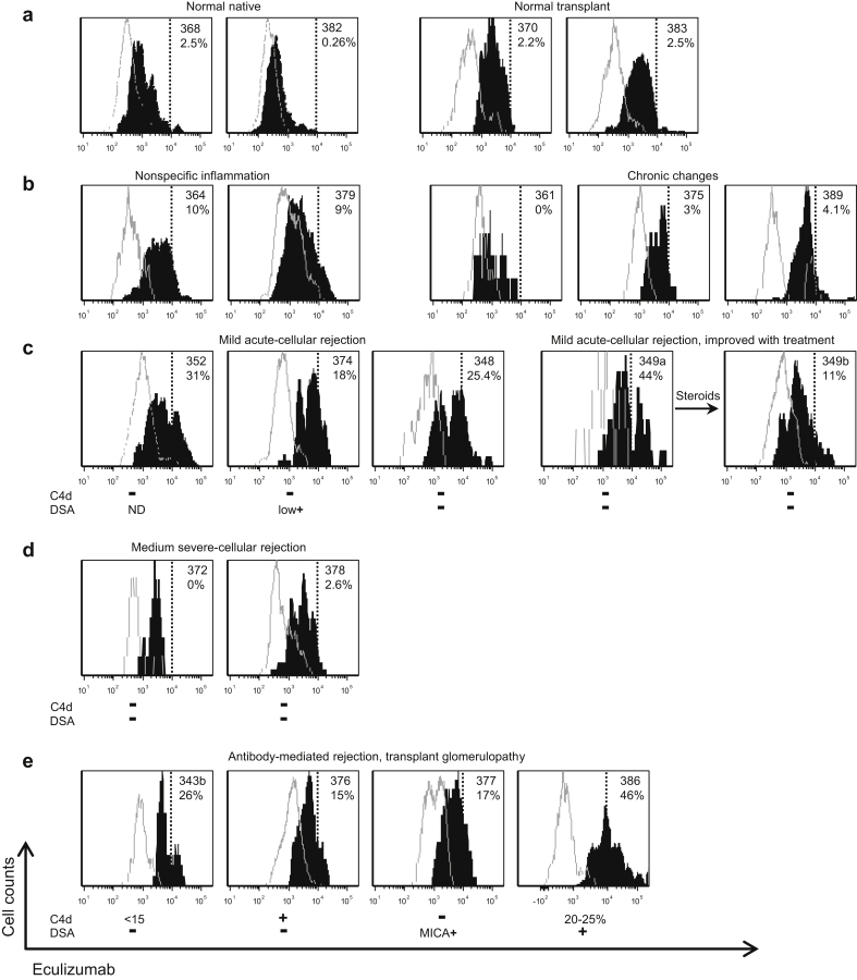 Figure 7