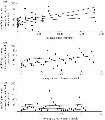 Figure 2.