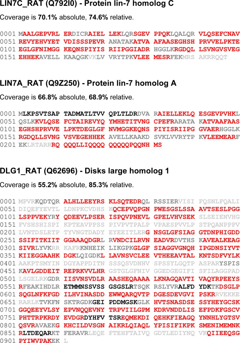 Figure 1—figure supplement 2.