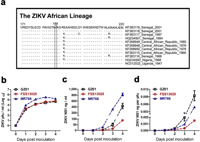 Extended Data Figure 9