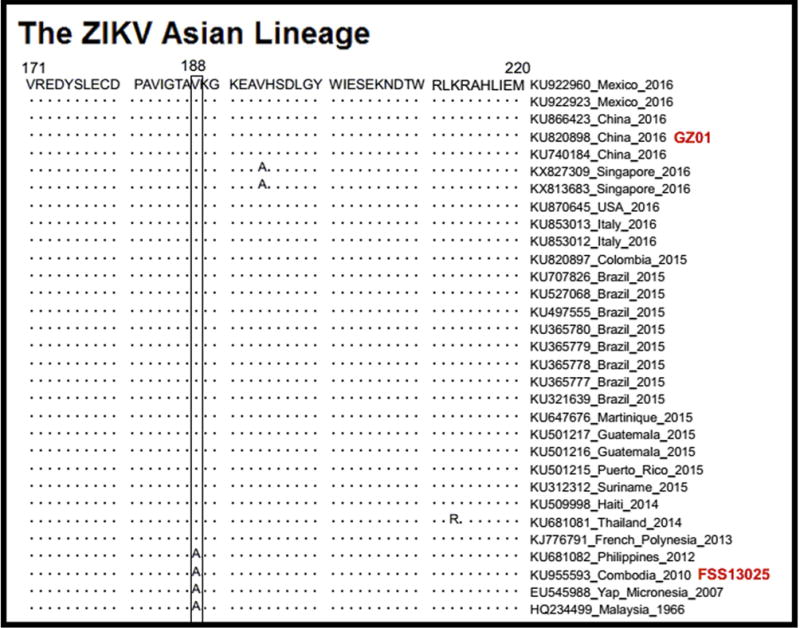 Extended Data Figure 6