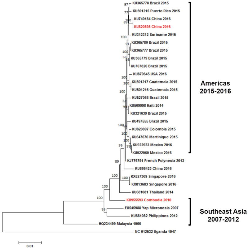 Extended Data Figure 1