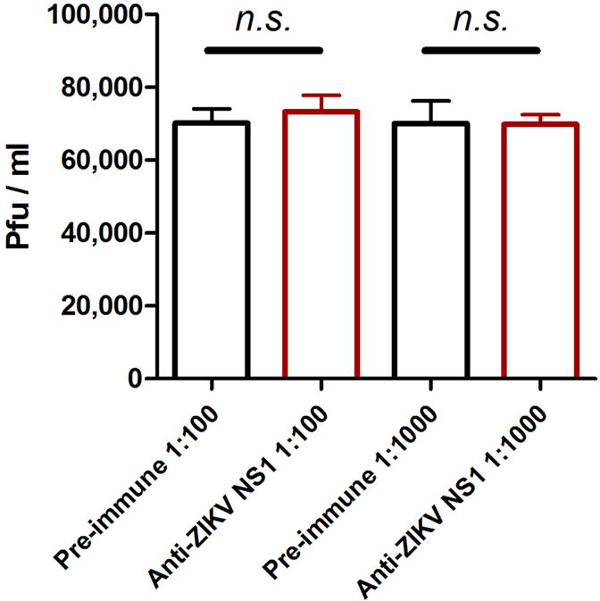 Extended Data Figure 3