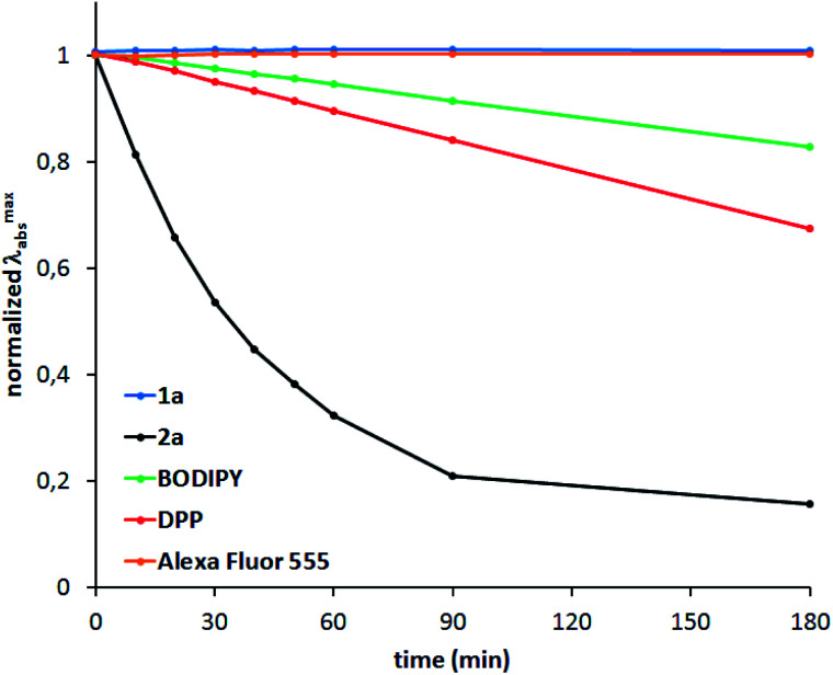 Fig. 4